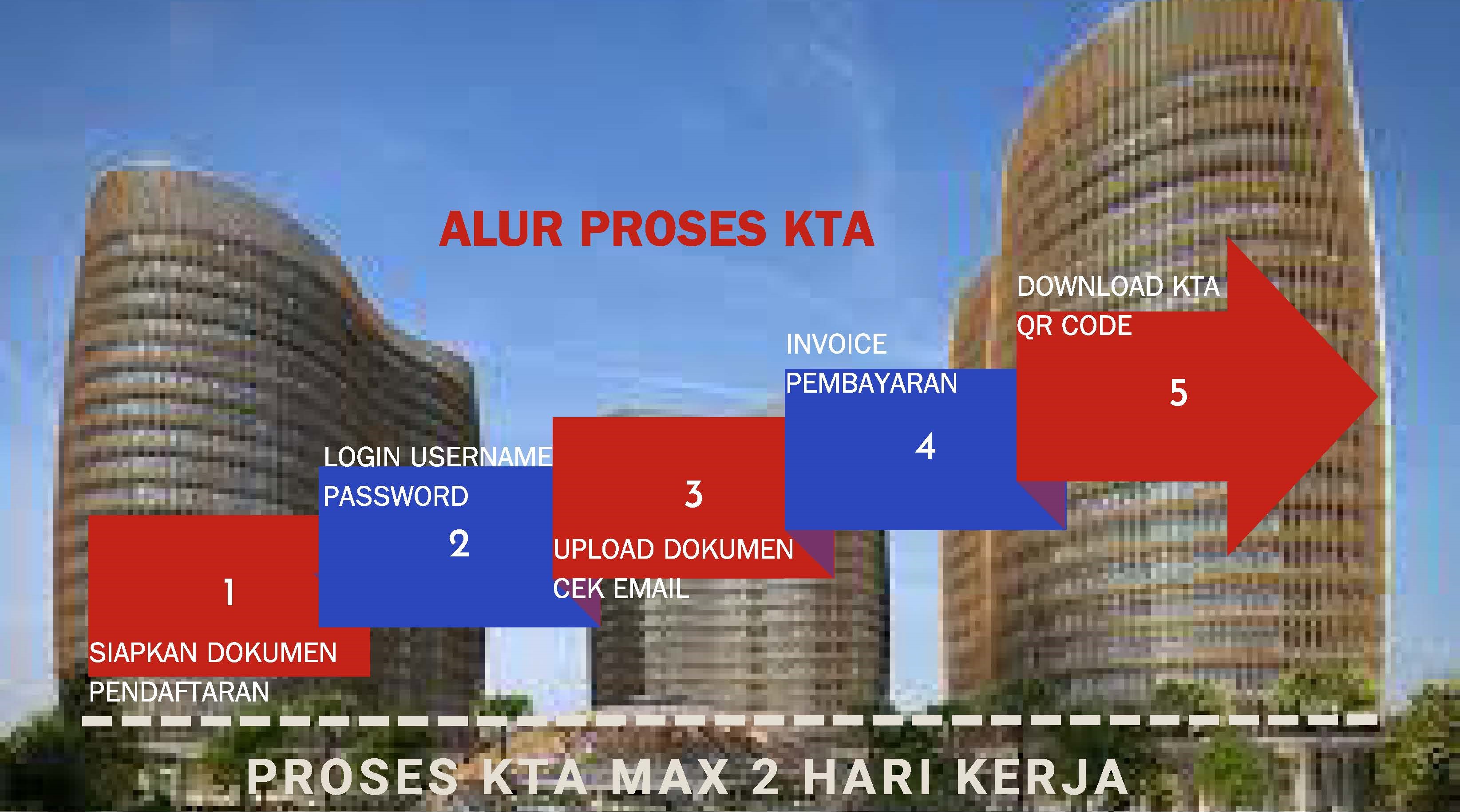 Alur KTA